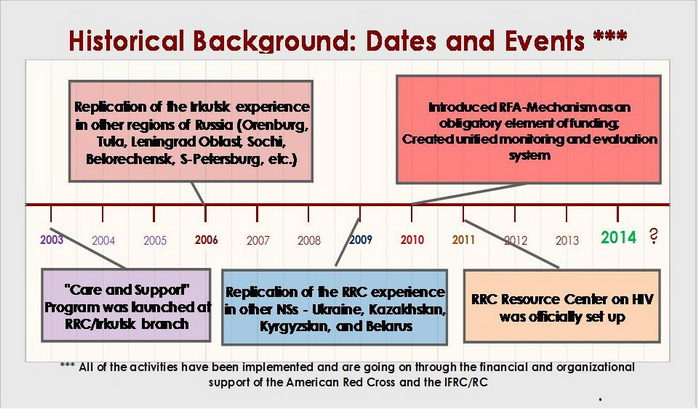 Dates_and_Events_2